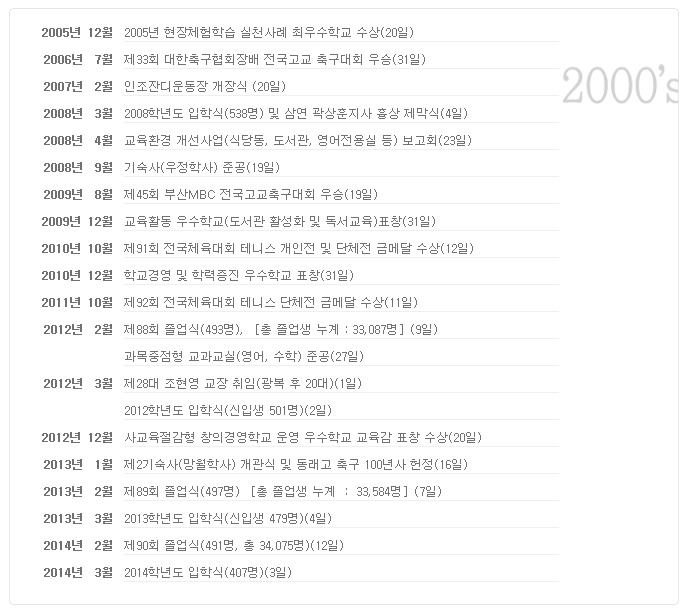 더블클릭을 하시면 이미지를 수정할 수 있습니다