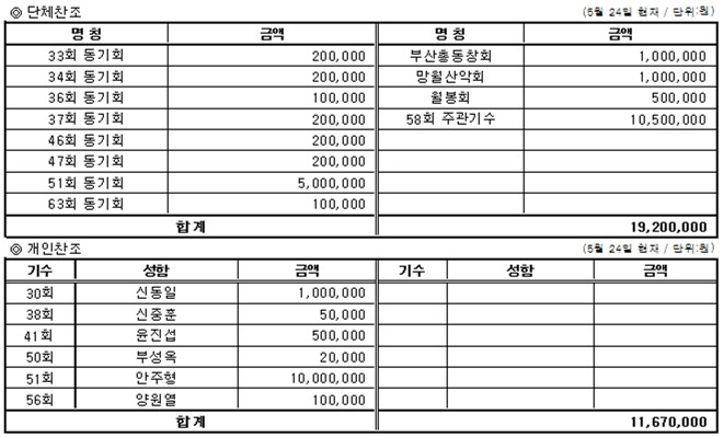 더블클릭을 하시면 이미지를 수정할 수 있습니다