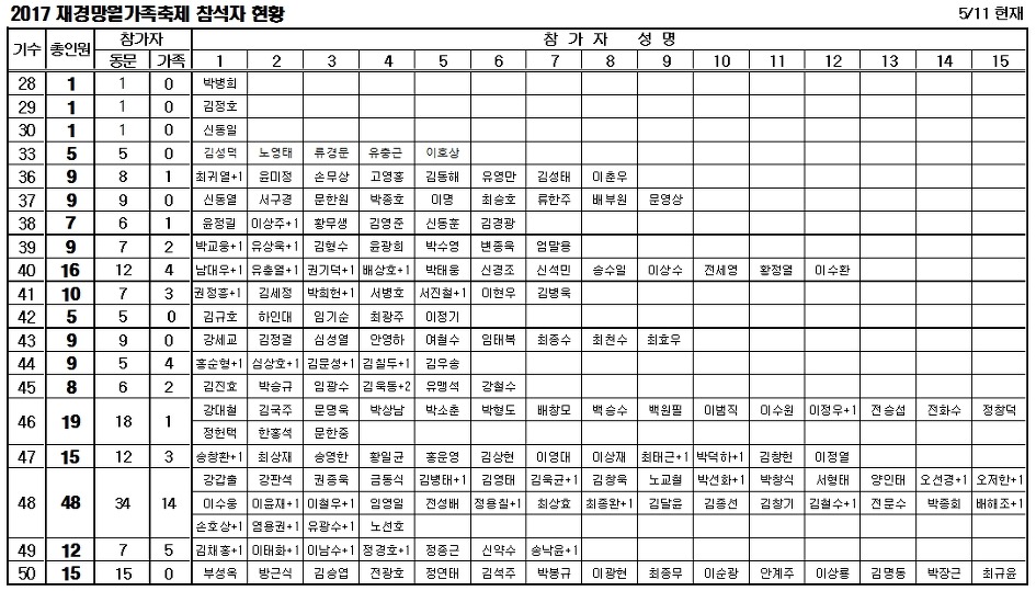 더블클릭을 하시면 이미지를 수정할 수 있습니다