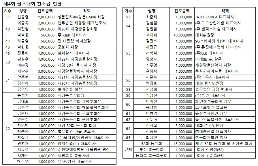 더블클릭을 하시면 이미지를 수정할 수 있습니다